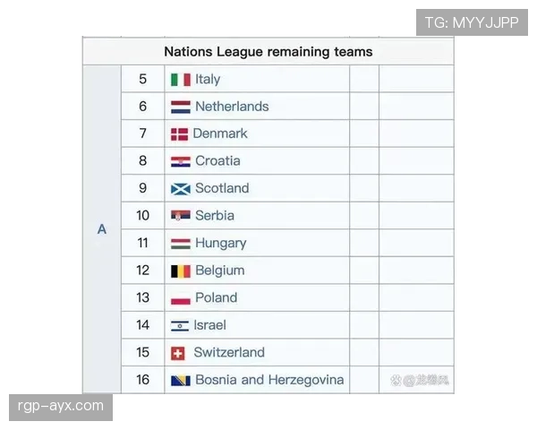欧国联与世界杯关联解析:赛事独立但影响附加赛资格 欧国联与世界杯关联解析:赛事独立但影响附加赛资格