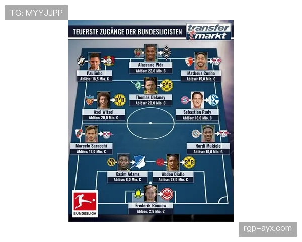 德甲夏窗最新转会名单及各队引援动态