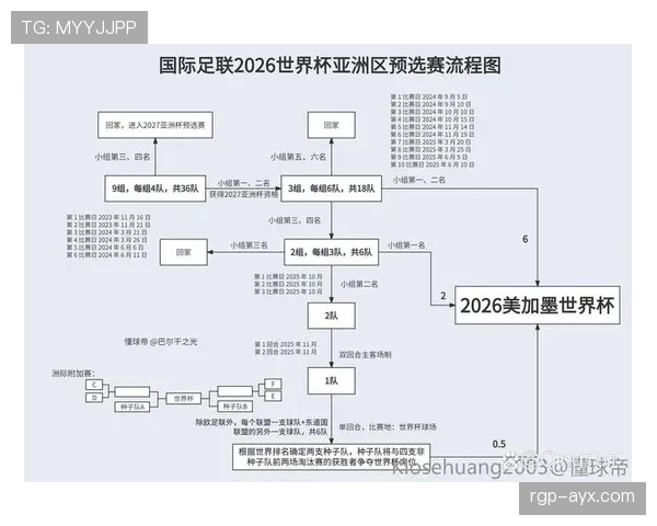 巴拿马2026世界杯预选赛赛程分析与出线前景预测