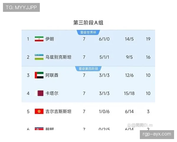 乌兹别克斯坦能否首度闯入2026世界杯正赛?预选赛赛程与出线前景分析